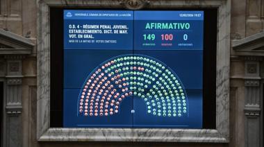 Tras un debate caliente, Diputados le dio media sanción a la ley que baja la edad de imputabilidad a 14 años